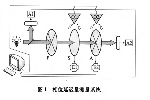 相位延遲量測(cè)量系統(tǒng)